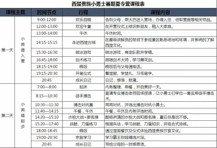 王牌夏令營(yíng)丨“三臺(tái)叢林小勇士”、“西楚貴族小勇士”火爆報(bào)名中(圖2)