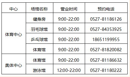 宿遷市體育中心、奧體中心室內(nèi)場(chǎng)館恢復(fù)開放的公告(圖2)