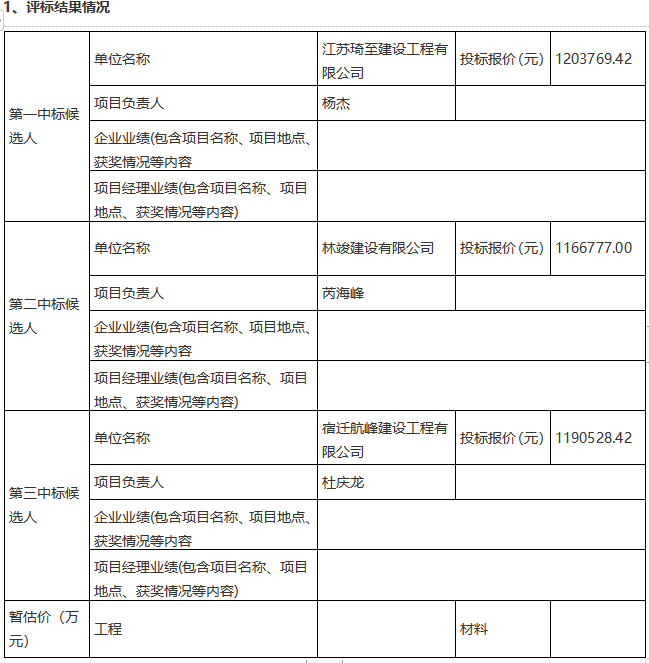 項王故里景區(qū)建筑物屋面安全隱患專項維修項目評標結果公示(圖1)