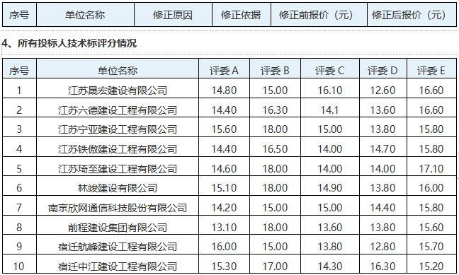 項王故里景區(qū)建筑物屋面安全隱患專項維修項目評標結果公示(圖4)