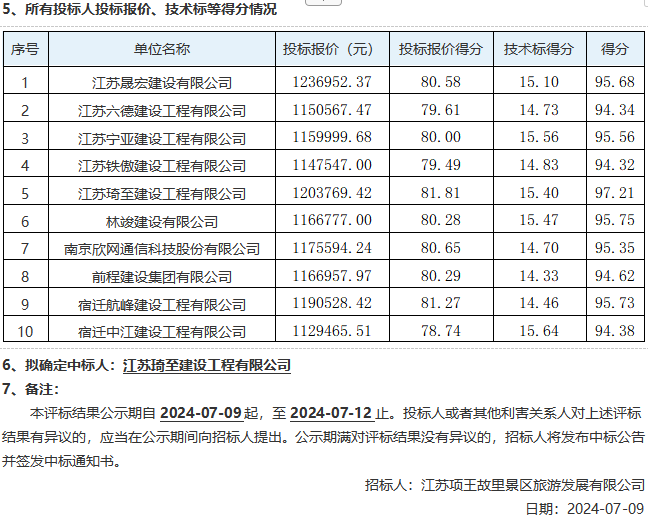項王故里景區(qū)建筑物屋面安全隱患專項維修項目評標結果公示(圖5)